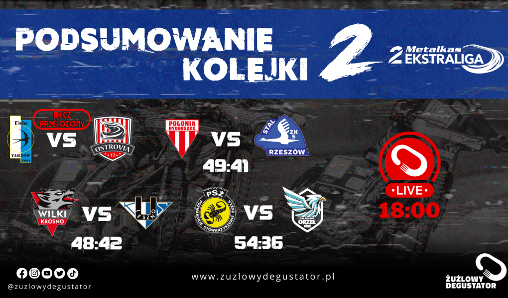 Podsumowanie 2 kolejki 2 Ekstraligi Żużlowej! Zapowiedź i podsumowania 2025 lajwy 2ekstraliga (2)