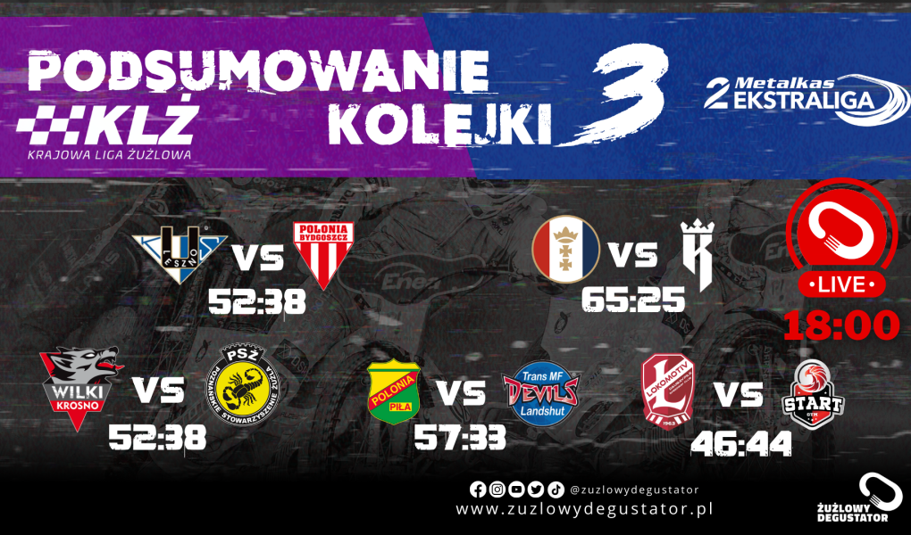 Zapowiedź i podsumowania 2025 lajwy KLŻ