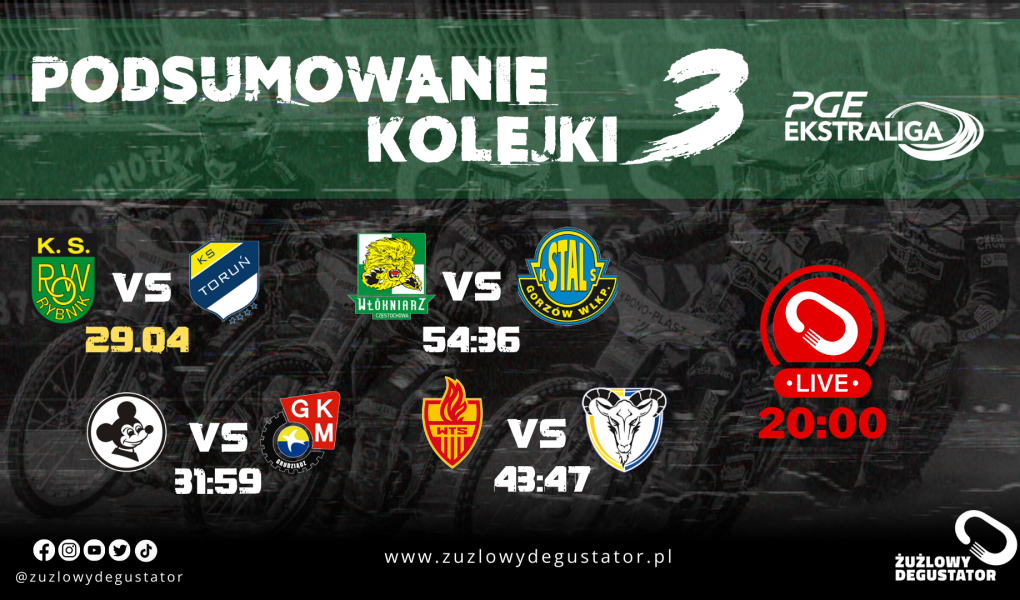 Zapowiedź i podsumowania 2025 lajwy ekstraliga