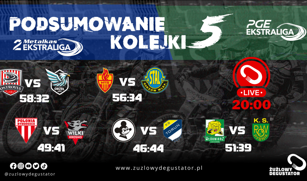 Zapowiedź i podsumowania 2025 lajwy ekstraliga (1)