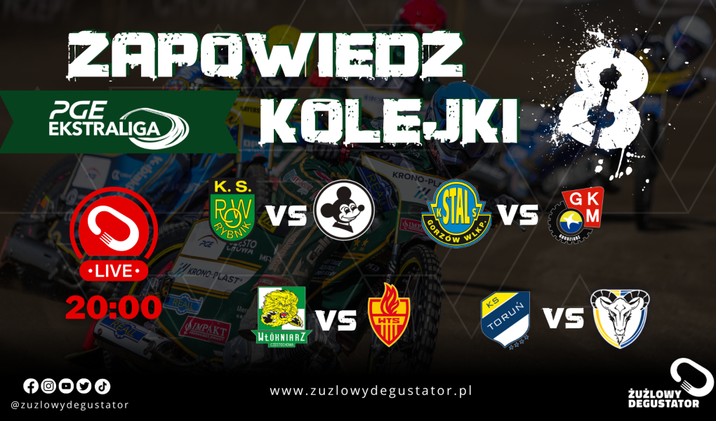 Zapowiedź 8 kolejki Ekstraligi Żużlowej | Zaczynamy rundę rewanżową! Zapowiedź i podsumowania 2025 lajwy ekstraliga-13