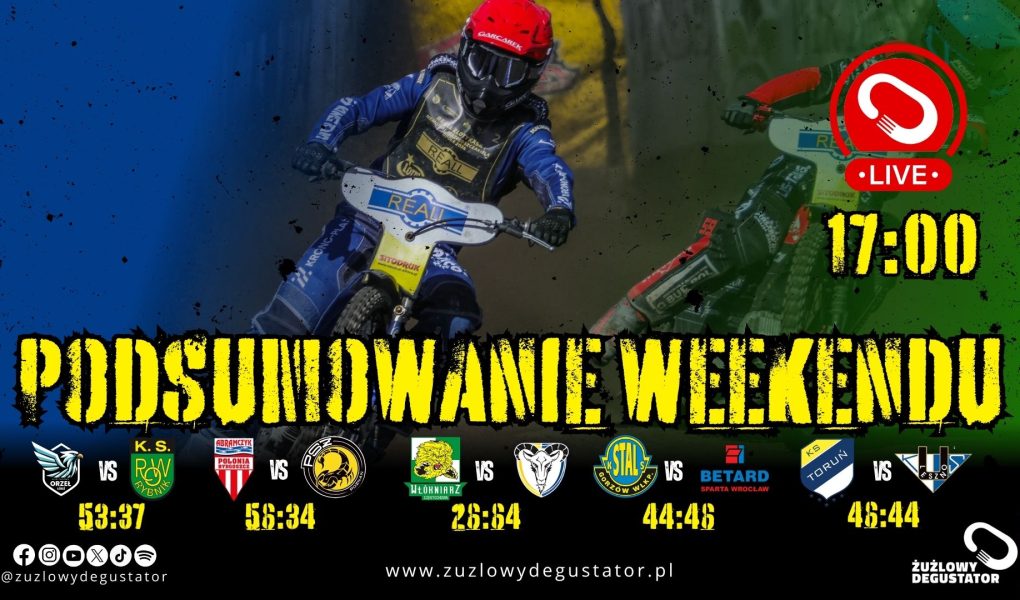 MIKS ligowy Zapowiedź i podsumowania 2026 lajwy